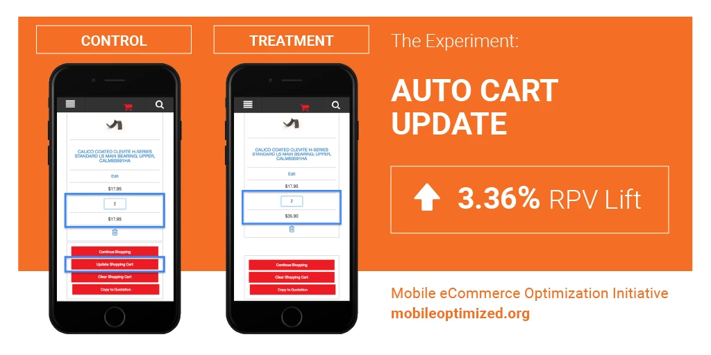 Automate Cart Updates