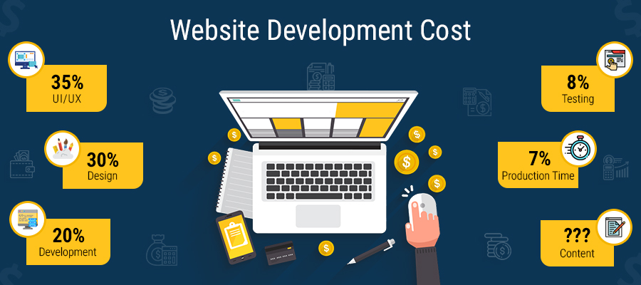 Website_Development_Cost_Estimation